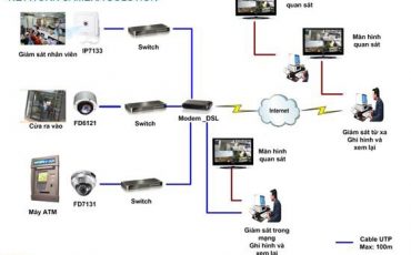 Hệ thống Camera giám sát Ngân hàng
